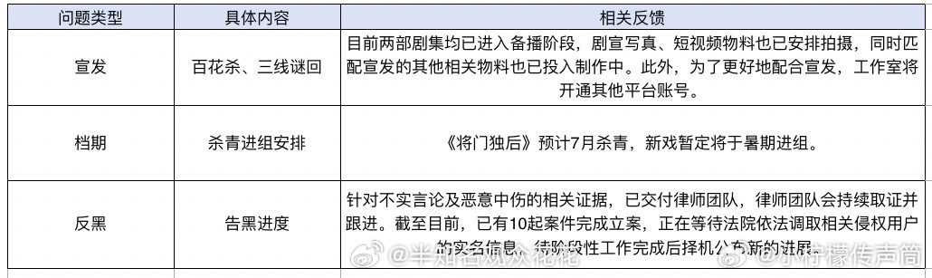 暑期又要进组新剧啦！孟子义百花杀三线谜回已进入备播阶段孟子义新戏暂定将于暑期进组