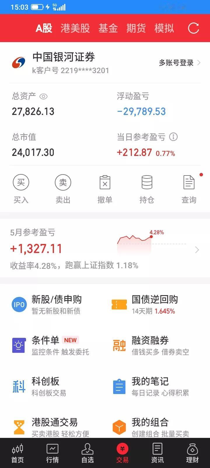 2025年，一个人用去年亏损剩下的5.3万继续全职炒股，4月取出1.5万元本金，