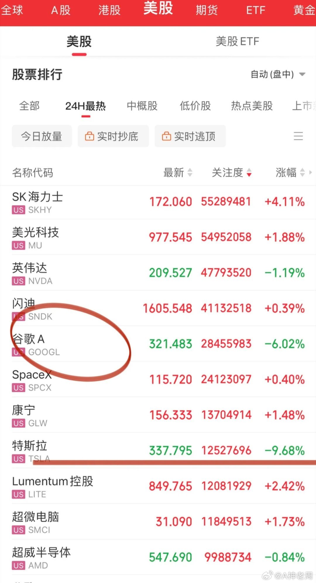 今晚美股开盘就是大戏！谷歌和特斯拉大跌拖累纳斯达克指数，海力士和美光科技开局就向