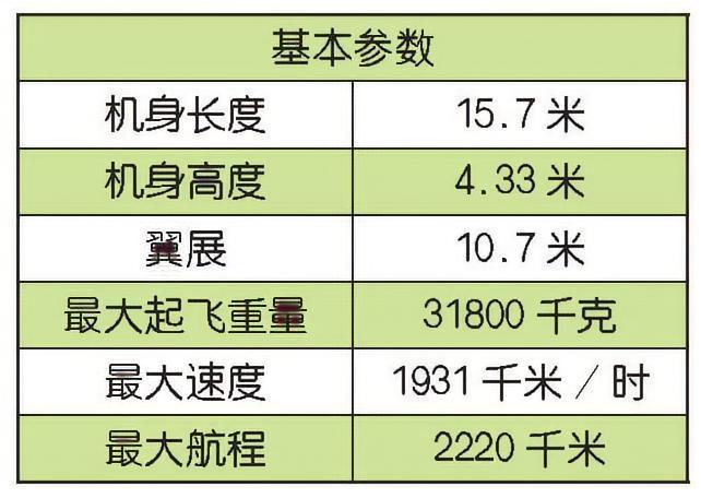 每天认识一件兵器 美国F-35C“闪电Ⅱ”战斗机F-35C“闪电Ⅱ”战斗机是美国