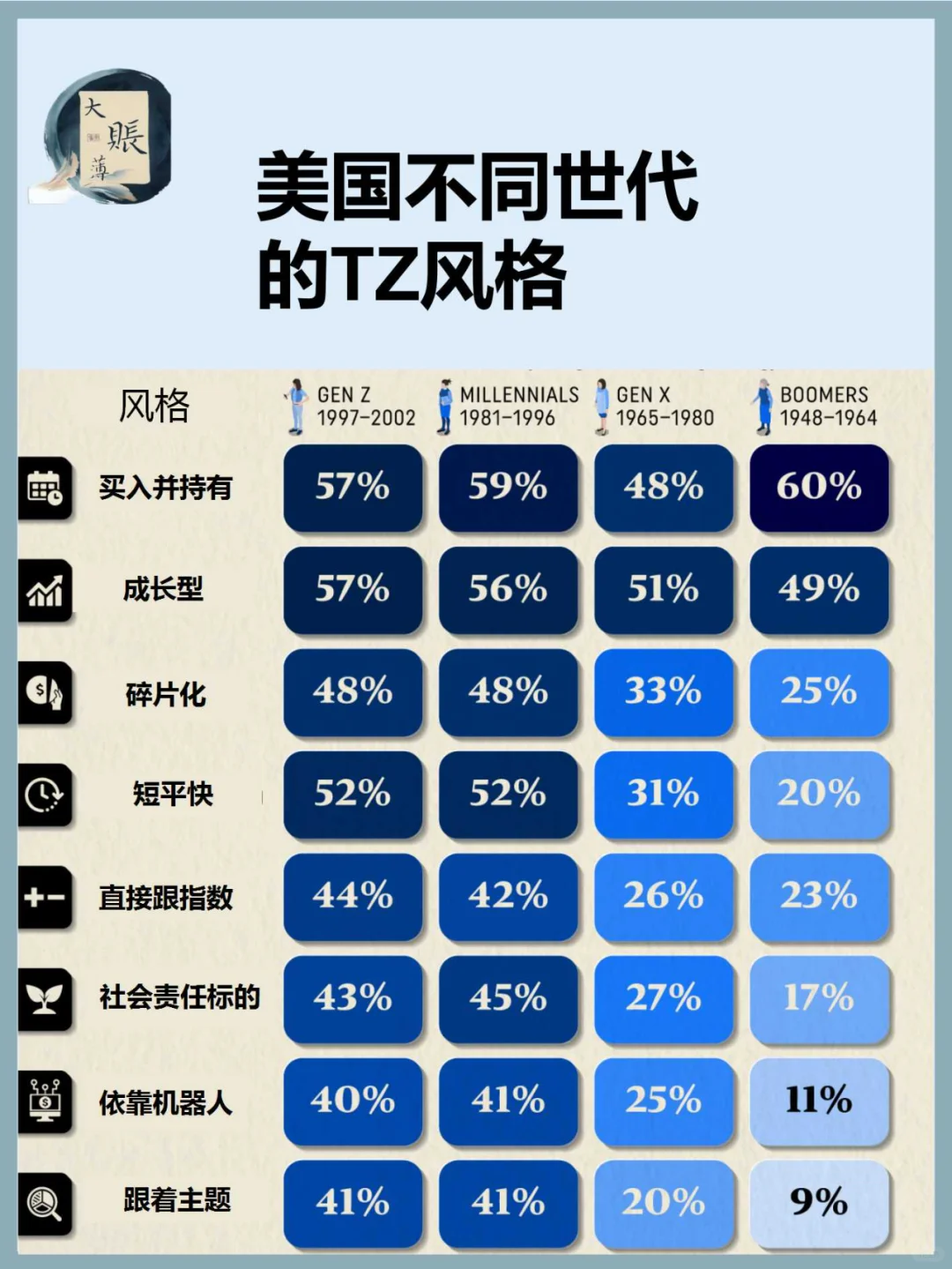美国隔代人TZ风格的不同