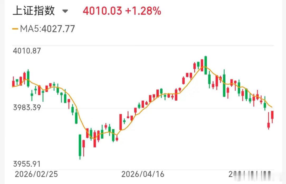 6.10技术交易热门股票点评+重大事项1、Tcl中环；横盘震荡，低吸为主2、生益