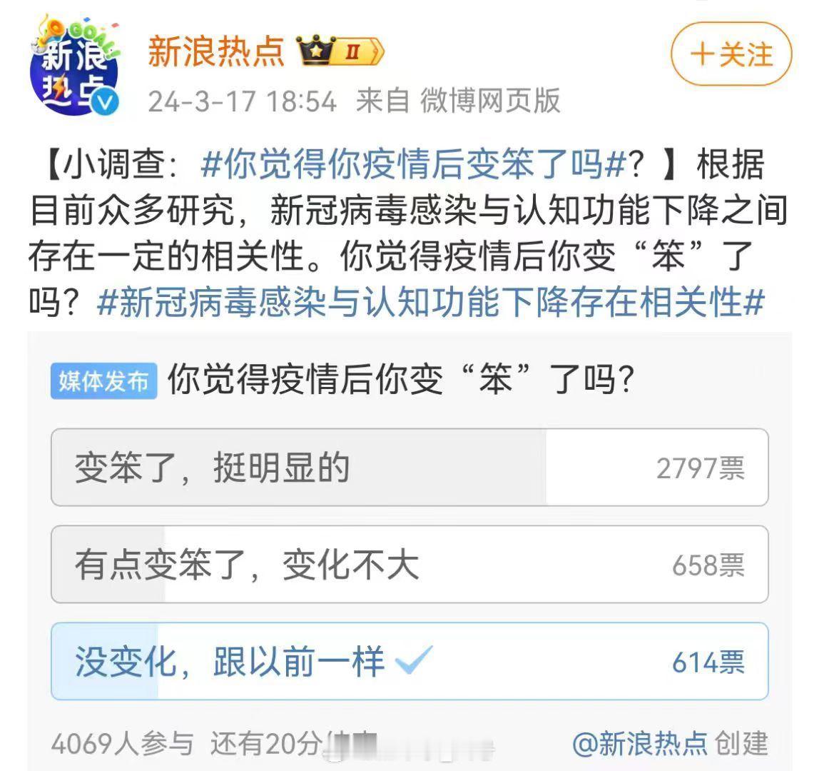 #新冠病毒感染与认知功能下降存在相关性#  ​​​ #你觉得你疫情后变笨了吗# 