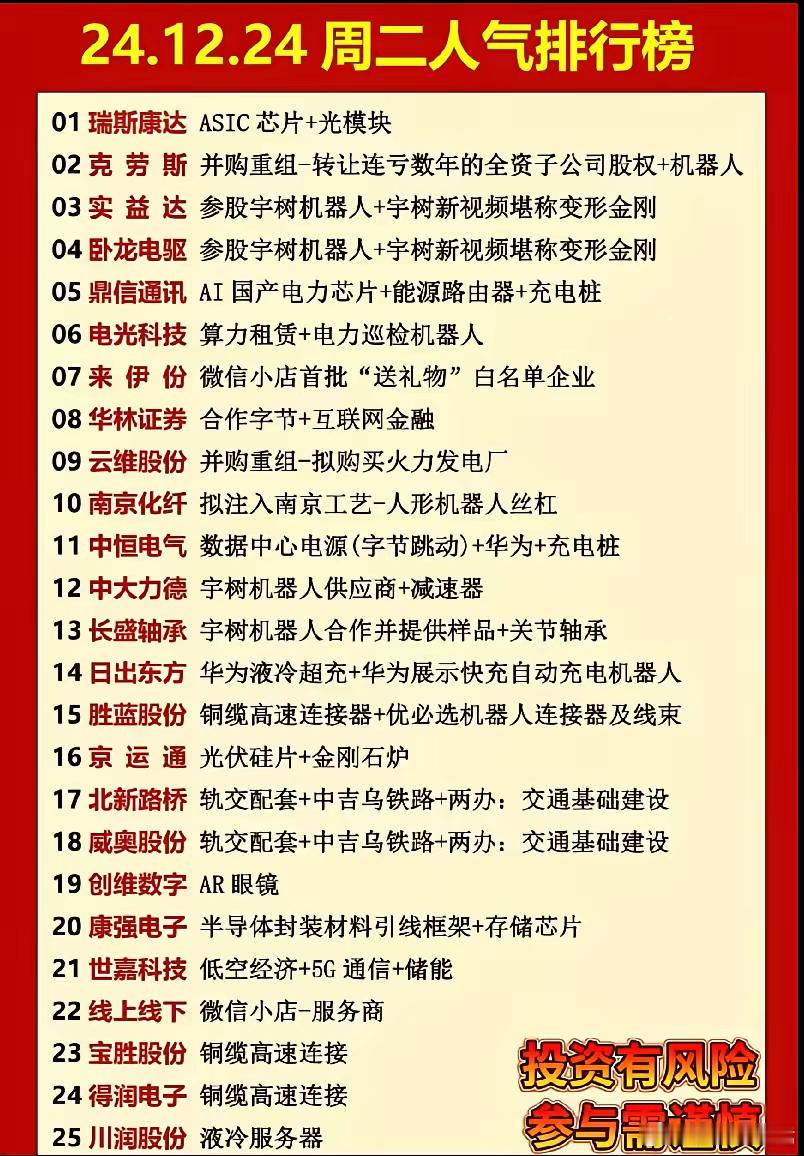 今天继续看涨，一阳串多线。同意的点赞评论 