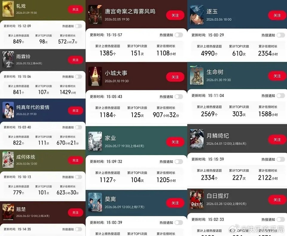 播完才600多个热搜 确实是没有大营销 
