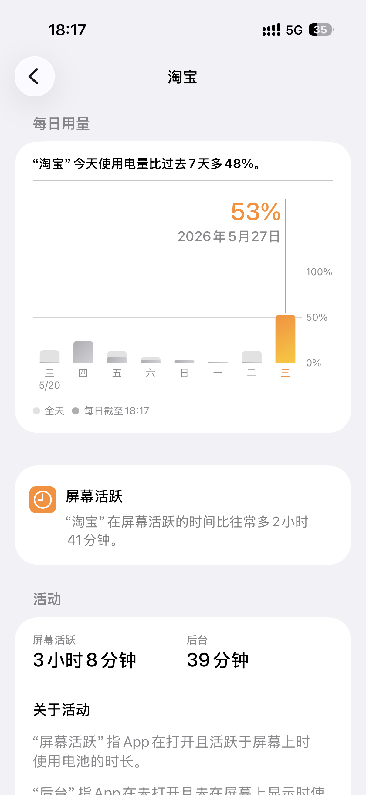 淘宝大促就这样一天都在淘宝凑单买东西