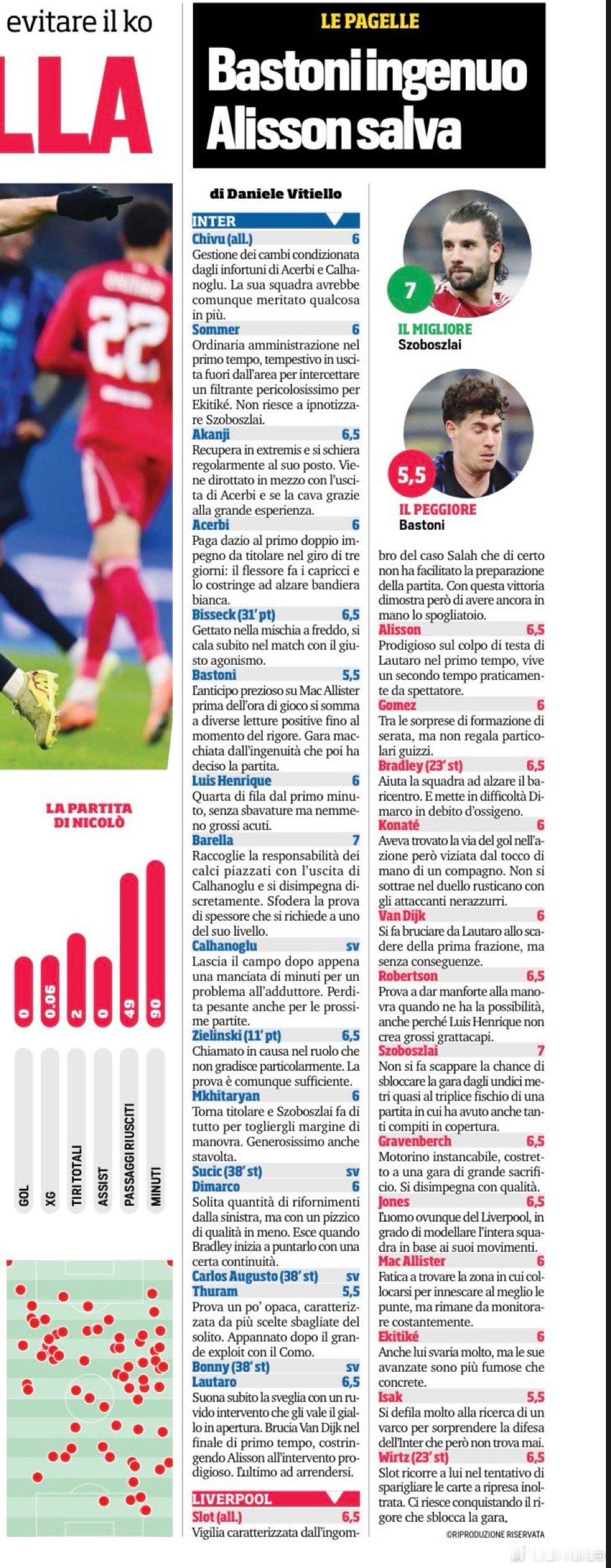 罗马体育报赛后评分如下索博斯洛伊点球绝杀国际米兰0比1利物浦热点现场 国米方面最