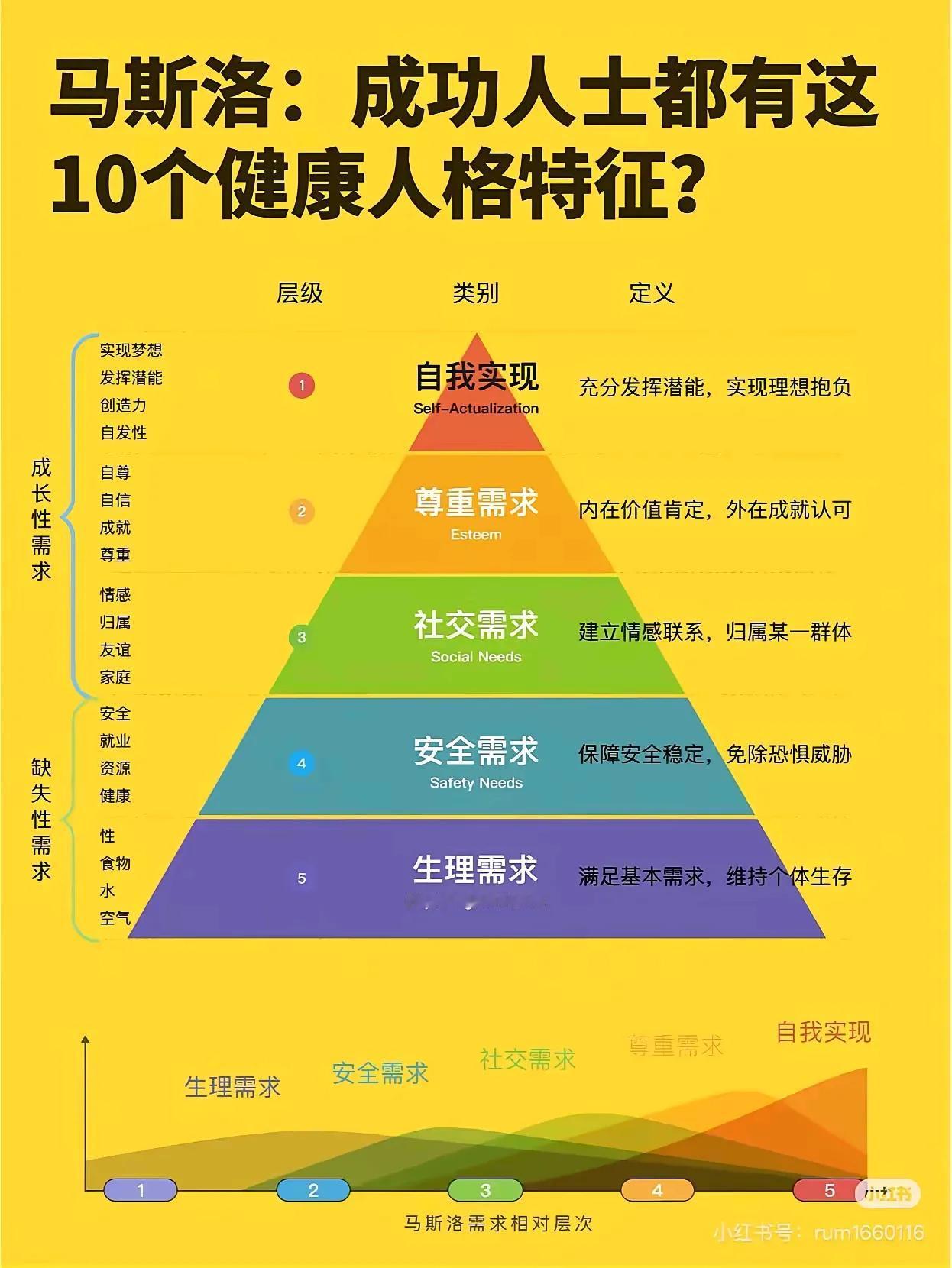 人生破局逆袭 关键三四五
有五次可改变命运的抉择机会，它们分别是：学习、参军、创