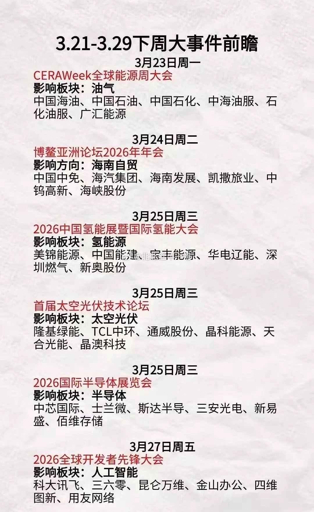 下周A股事件窗口开启！六大风口爆发，抓准领涨龙头！3.21-29日A股迎来密集事