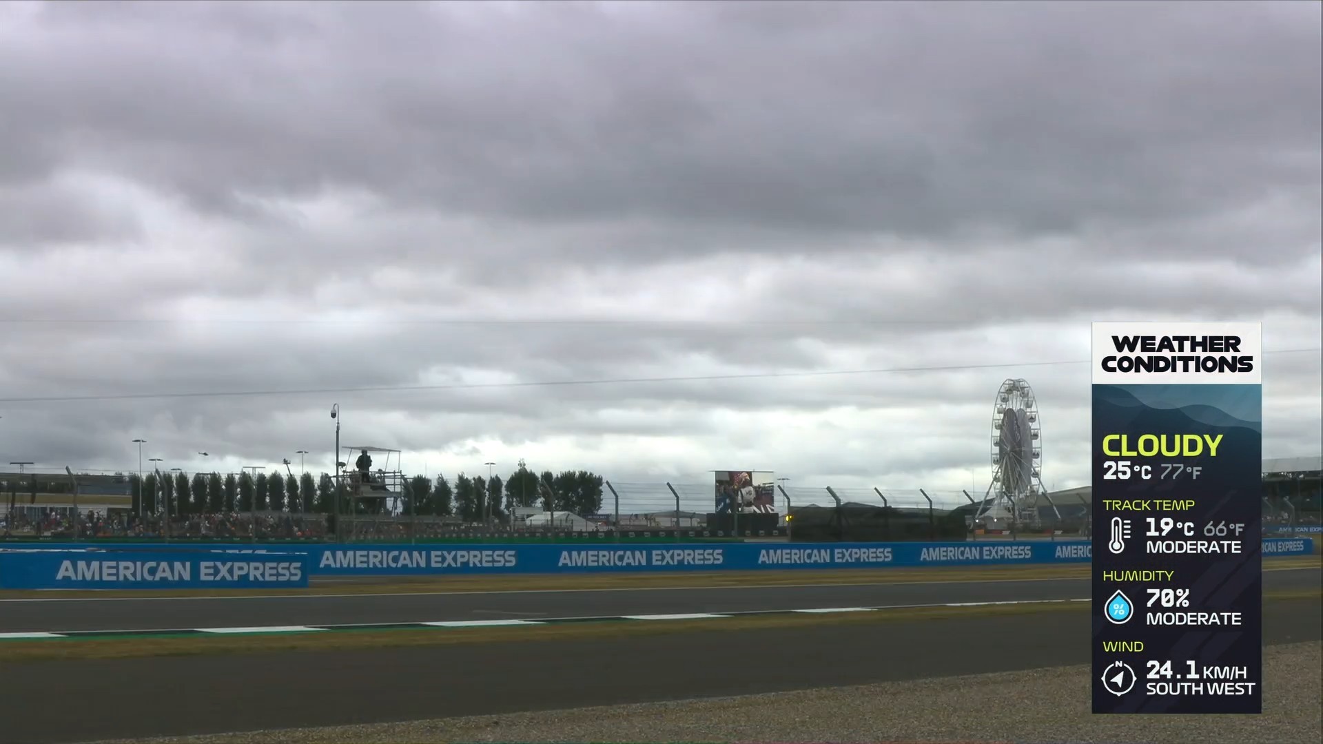 今天银石的天气☁️F12025F1英国大奖赛 ​​​