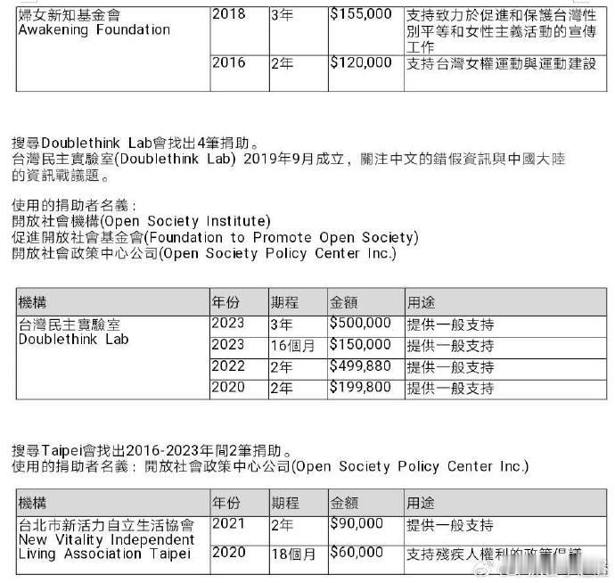 对大陆认知战资讯战以台湾岛某些力量为先锋，这些人又受美国国际开发署的赞助。马圣开