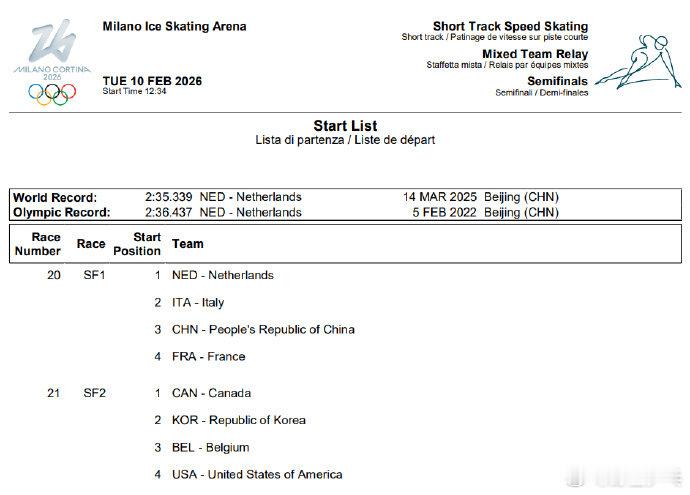 混接半决赛中国荷兰意大利同组米兰冬奥会短道速滑男女混合团体接力半决赛，荷兰、意大