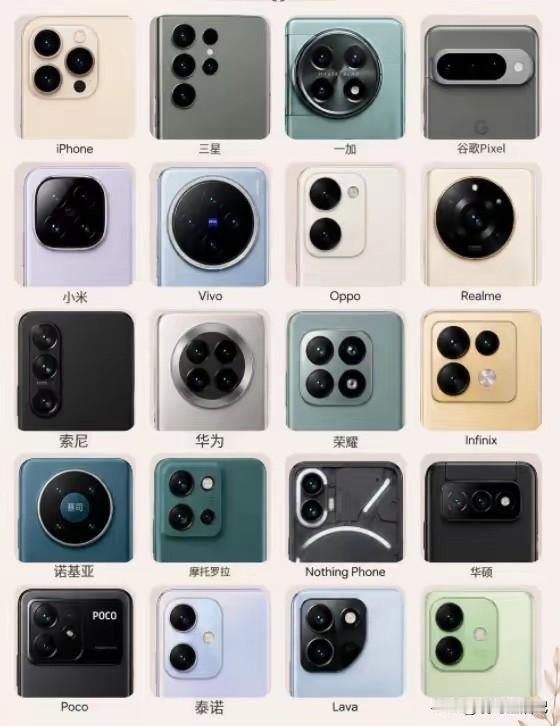 那么，哪个品牌摄像头最好看呢。