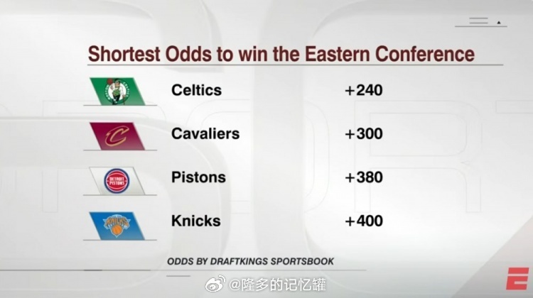 塔图姆确认将在本赛季回归，他可能在周六对阵独行侠上演赛季首秀…目前，凯尔特人东部