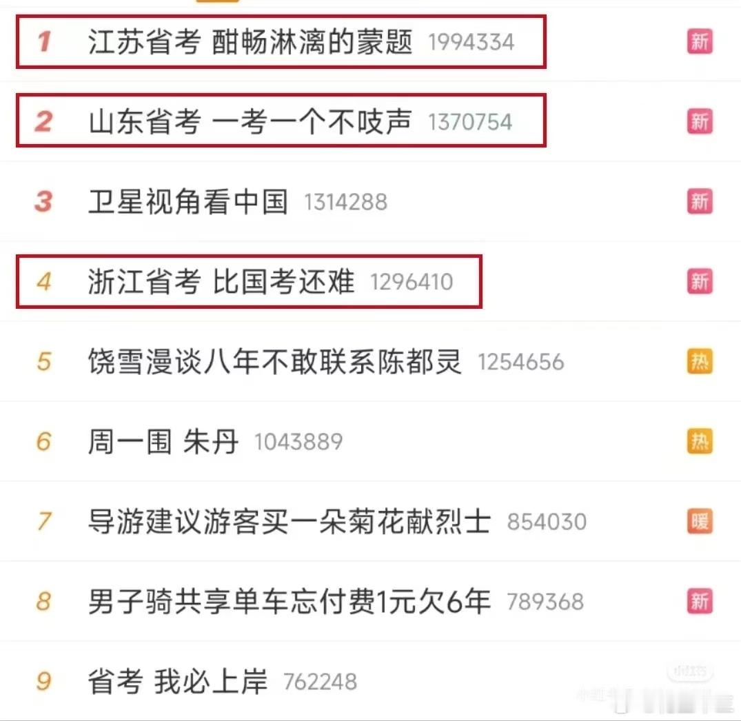 对比去年考完的热搜今年江浙鲁的行测难度应该是降低了[doge] 