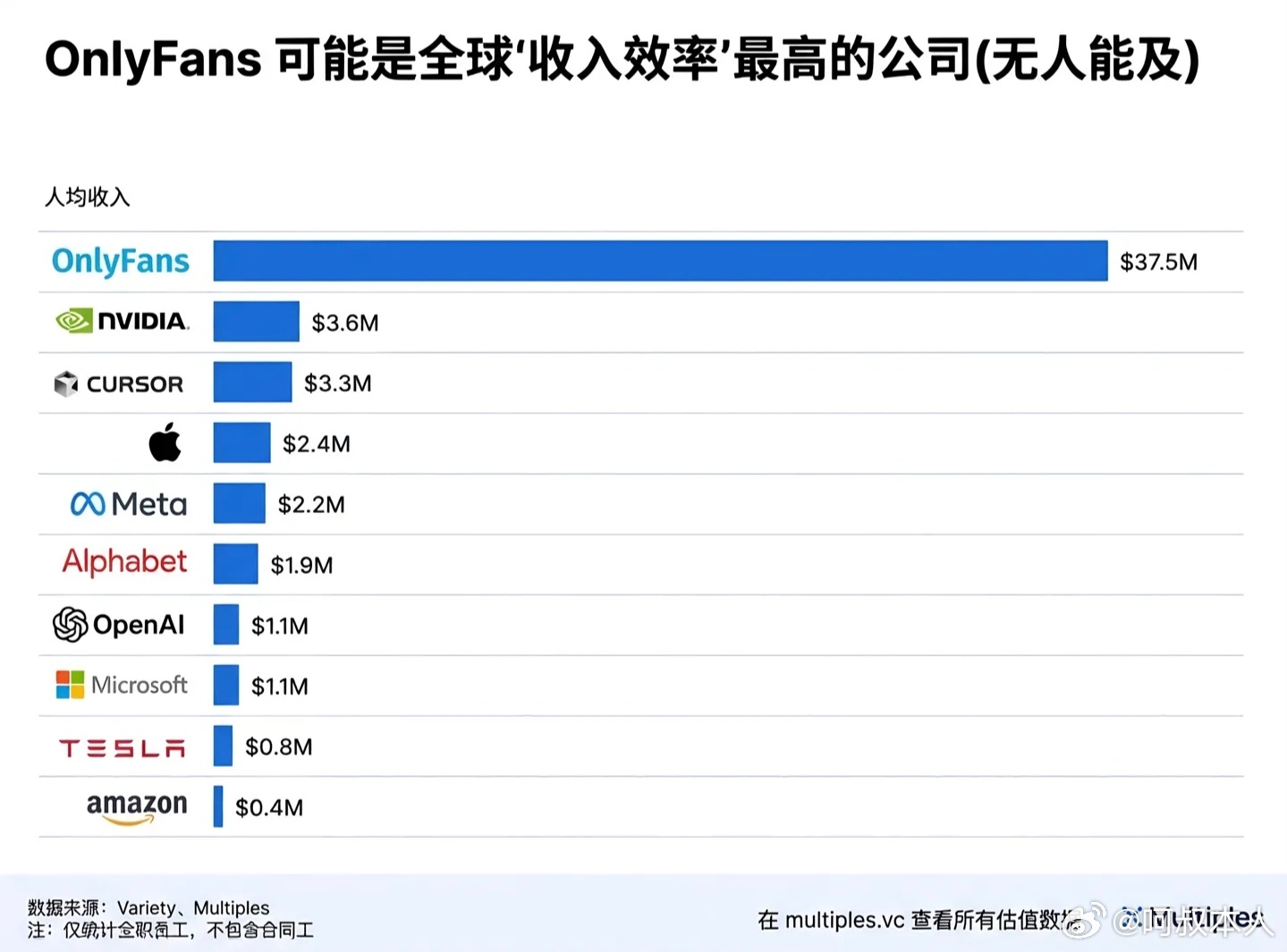 AI 啥的都弱爆了， 什么才是第一生产力啊兄弟？！全球大压抑时代，所有的平台都是