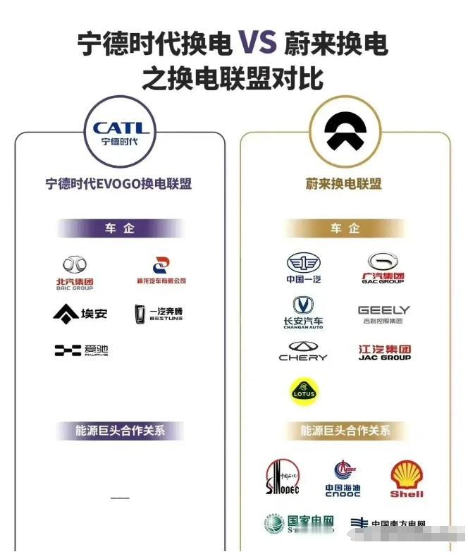 【宁德时代做换电，会比蔚来强吗？】
其实两者没有可比性！因为宁德时代的换电是商用