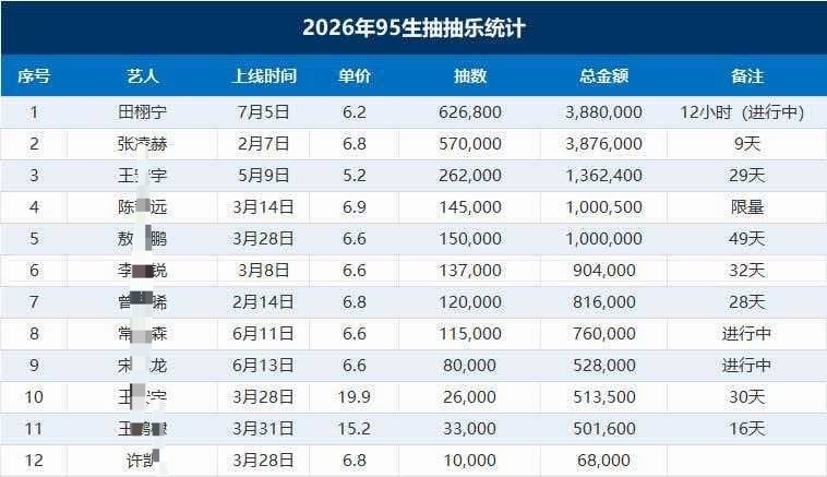 这些抽抽乐是啥东西？粉圈后援会自己发起的？ 