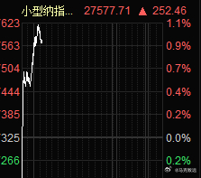 9.28小娜期指早盘上涨1%，这是今天A股  木有低开的原因 