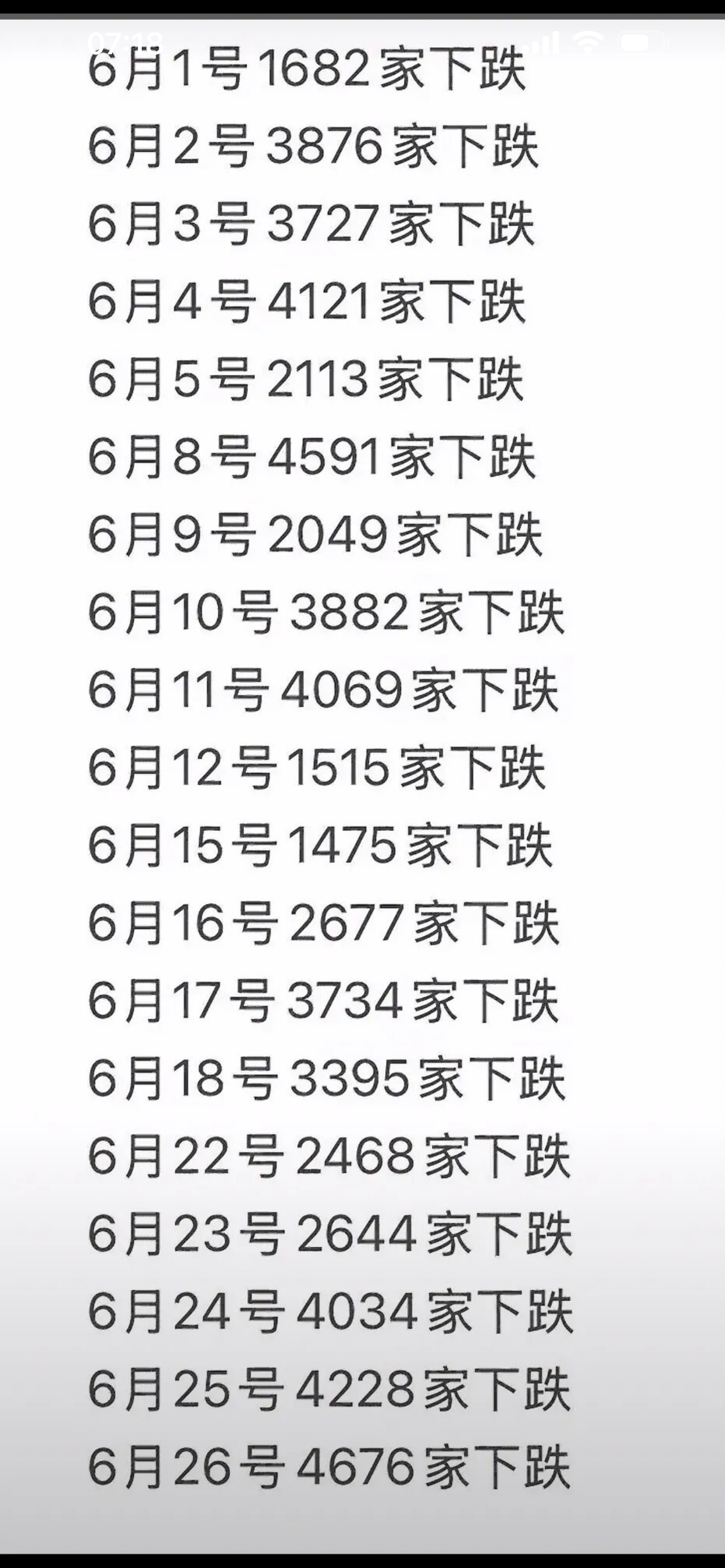 1927只个股创近1年新低在A股学技术的人，100%会亏光。 