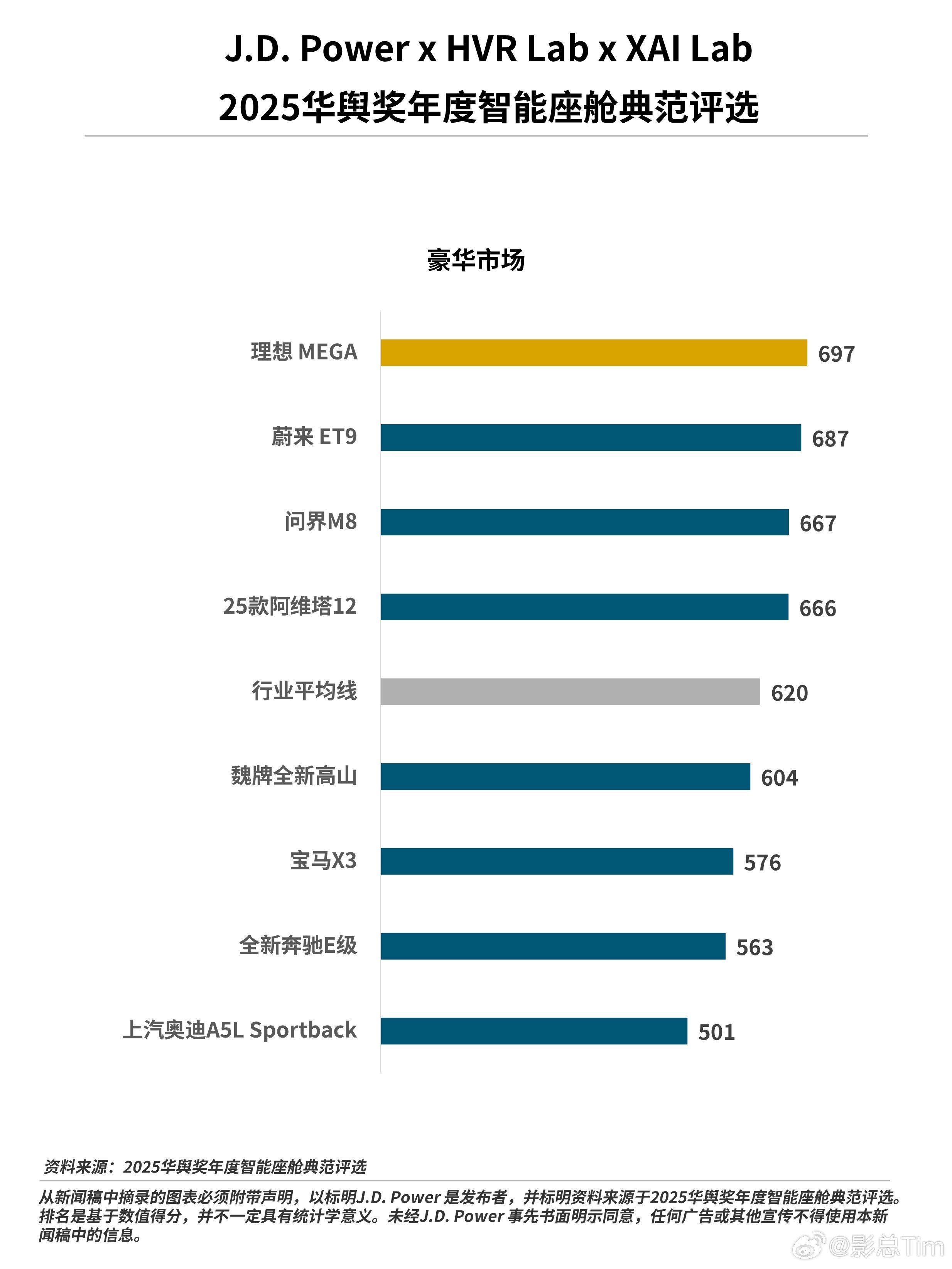 登顶年度智能座舱典范！ MEGA 好样的！ ​​​