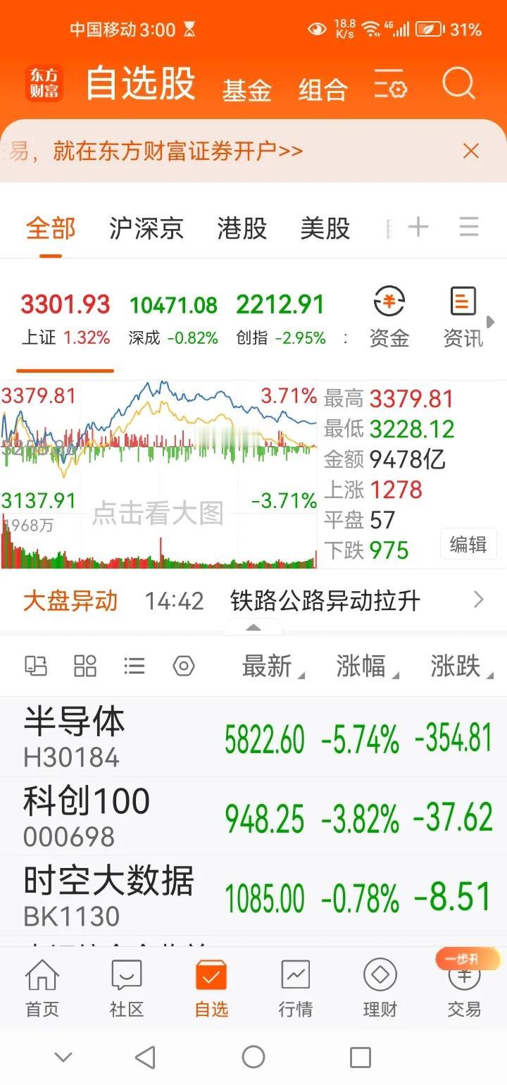 下午传来三大重要消息，可能影响A股接下来走势。消息一，今日A股三大指数涨跌不一。