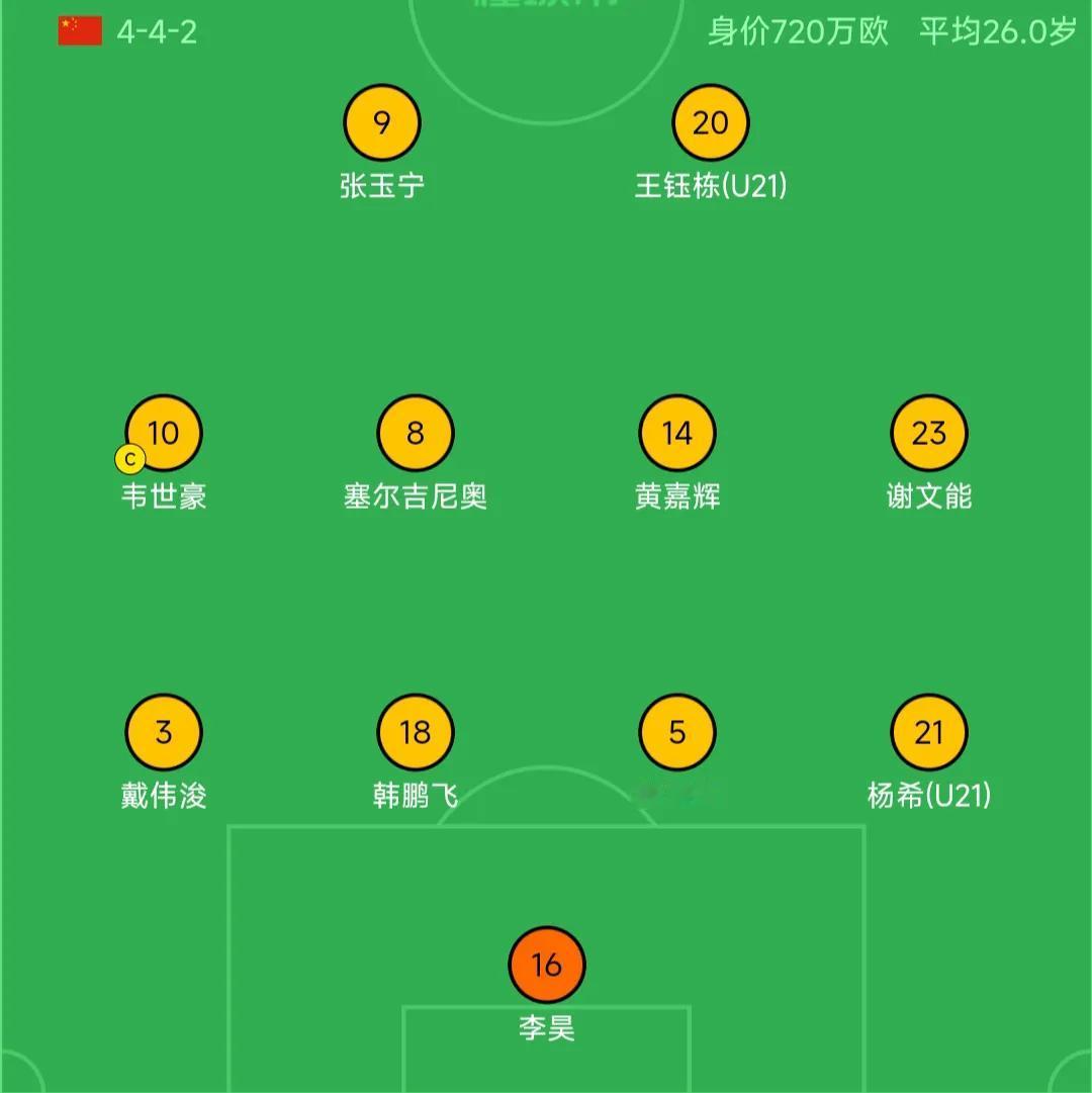 国足对阵新加坡队的首发出来了，门将位置让球迷非常惊喜！
这场对阵新加坡的国际友谊