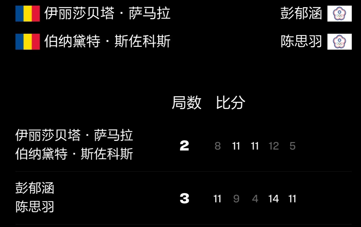 陈思羽彭郁涵3比2斯佐科斯萨马拉