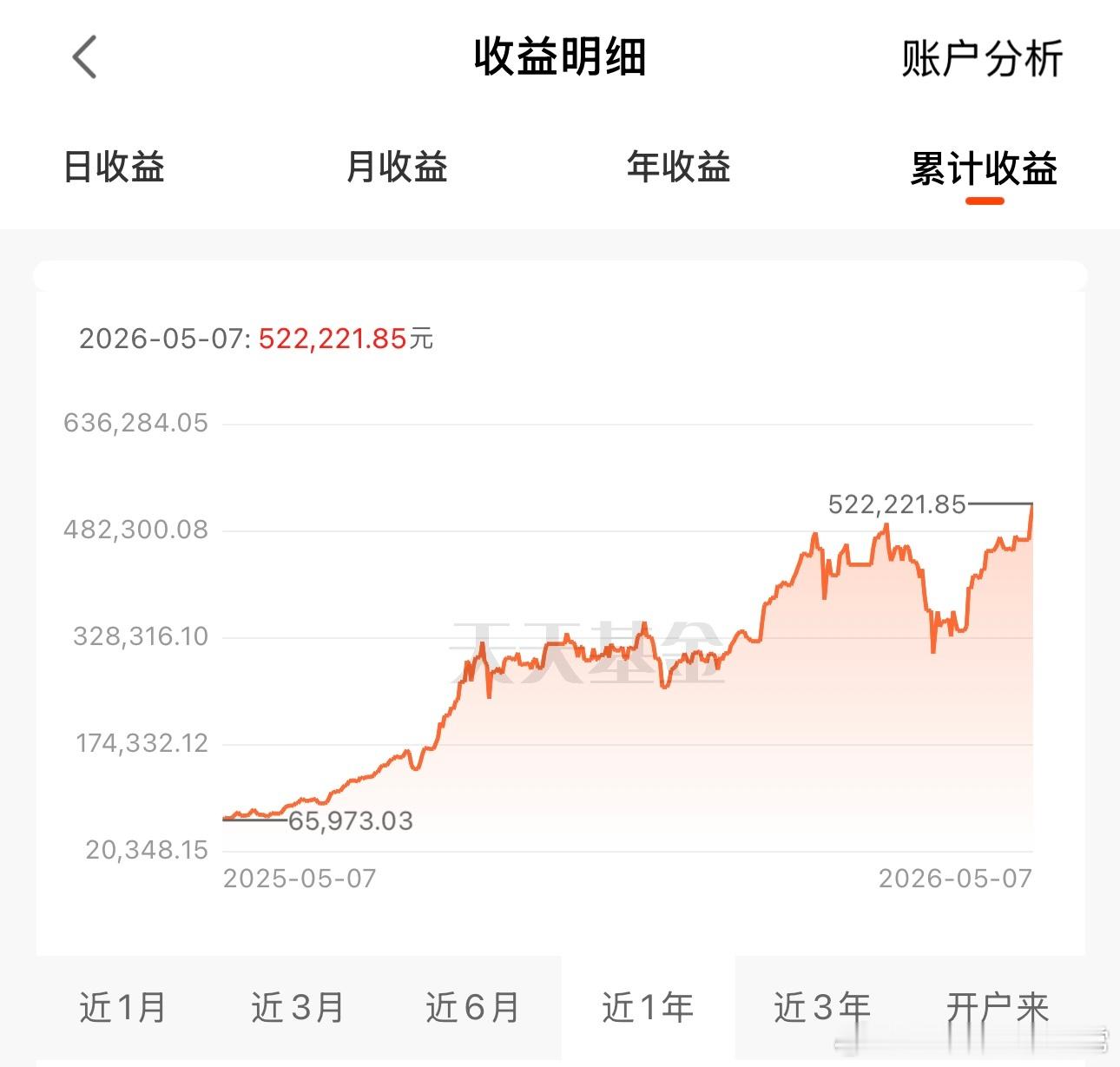 账户继续新高，俺只能捏着鼻子把短期仓位卖一卖。（不作为投资依据） 
