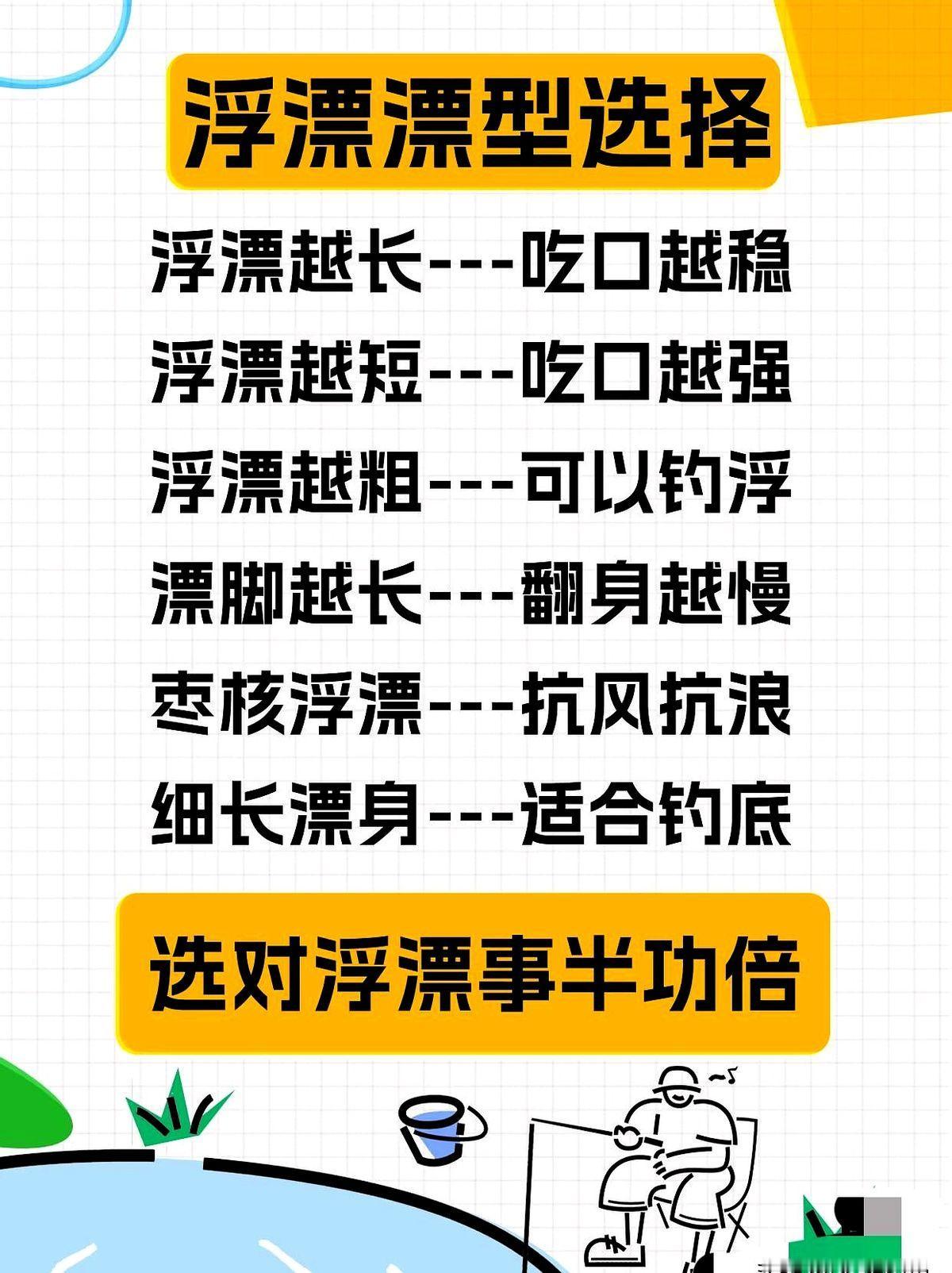 还在凭感觉调漂？高手们已经开始用公式了。

别不信，这份东西是20个竞技钓手和5