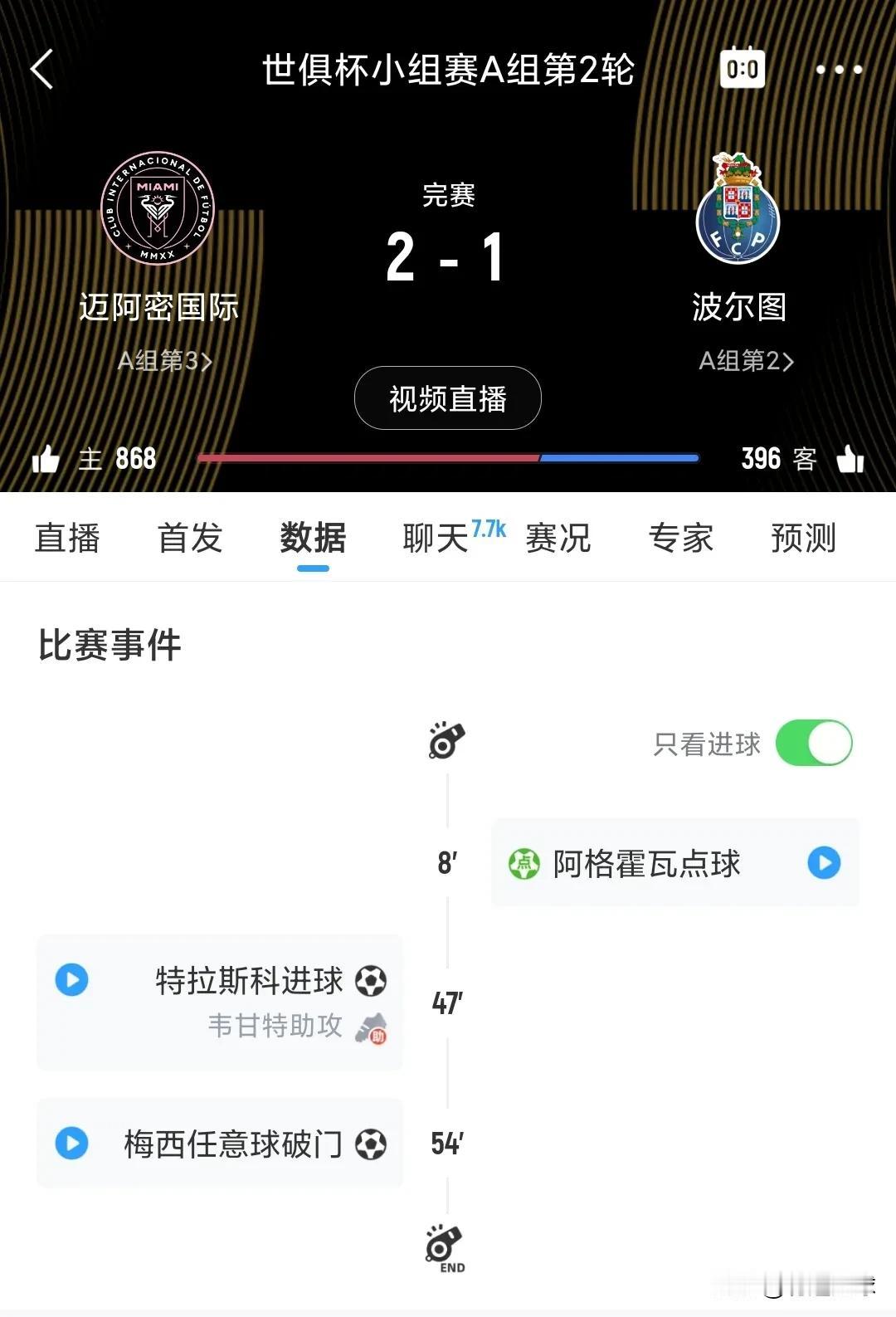 迈阿密国际，超额完成目标。
胜一场，进两球，得4分。
这算冷门吧？比利雅得新月战