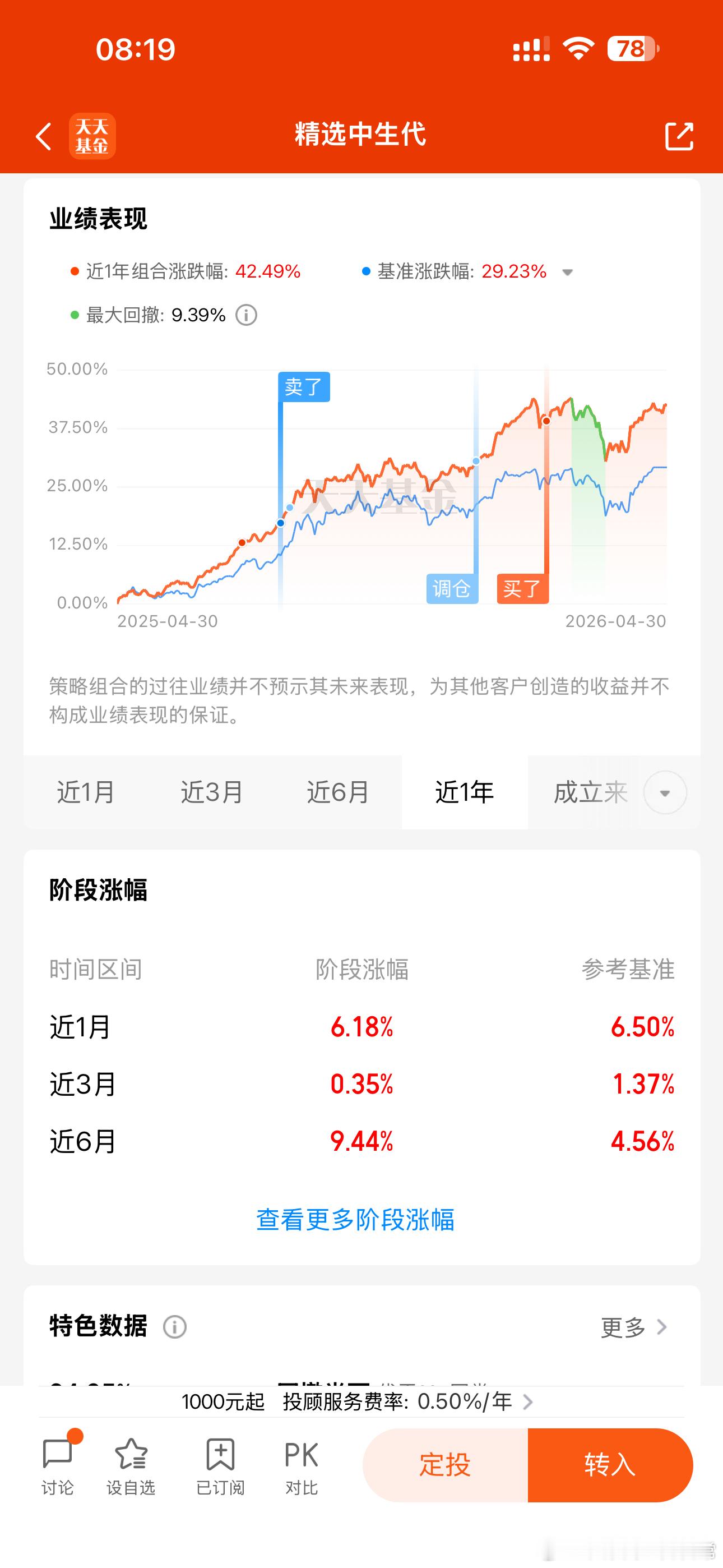 精选中生代近两年跟住了偏股混合基金指数，还有些许超额，而且终于把24年年初的坑填