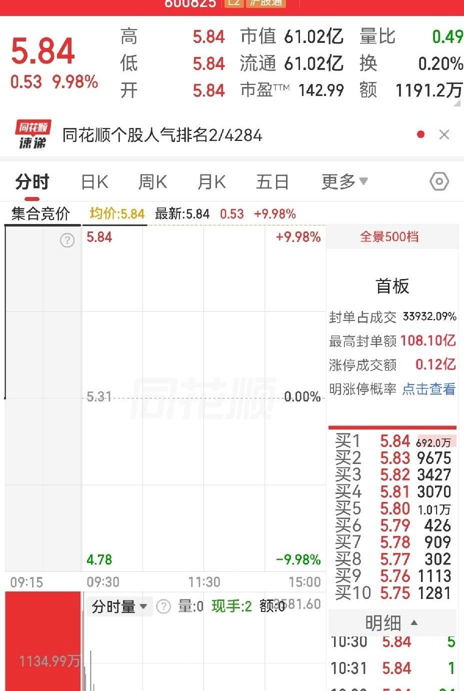 你见过六个"新华"排队涨停的场面吗？

今天A股这出戏，我愿称之为"新华家族年会