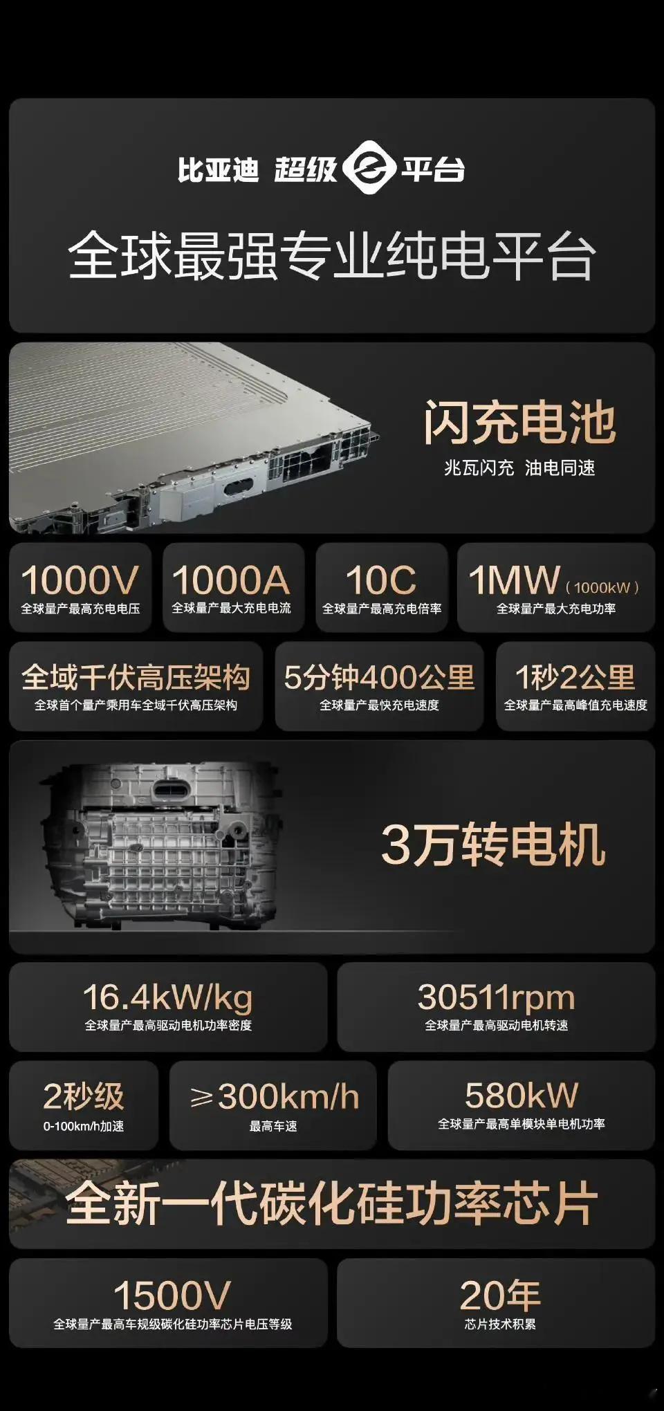 喷谁都不意外，但喷比亚迪是车界恒大，我实在是想不到，整个中国新能源行业，目前能够