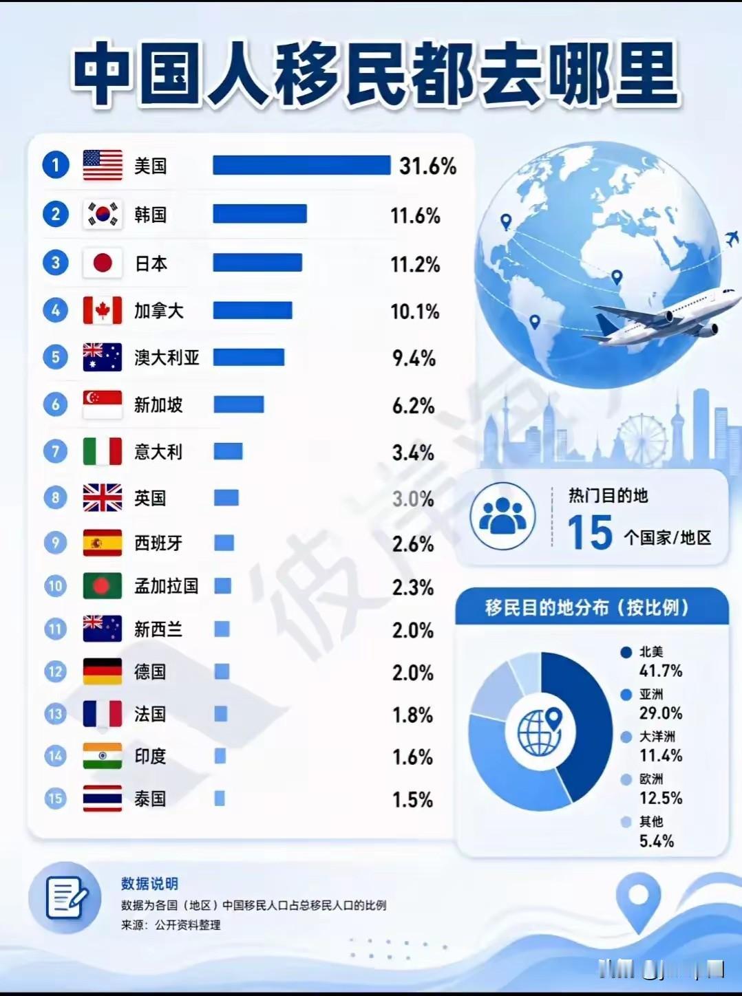 全球海外印度裔的人口已经达到了3540万，每年还会有大约250万的印度人离开自己