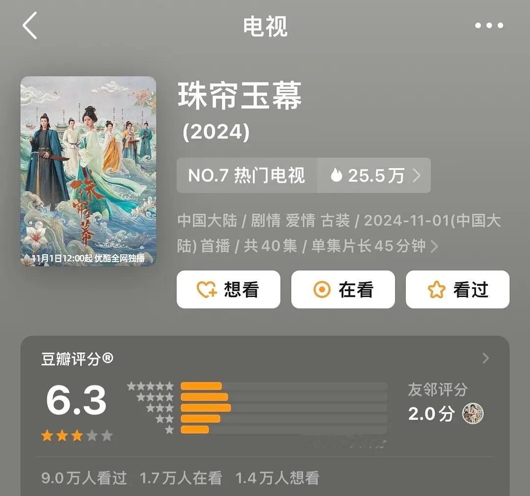 珠帘玉幕豆瓣开分6.3，10万人打分，这分型好平均 