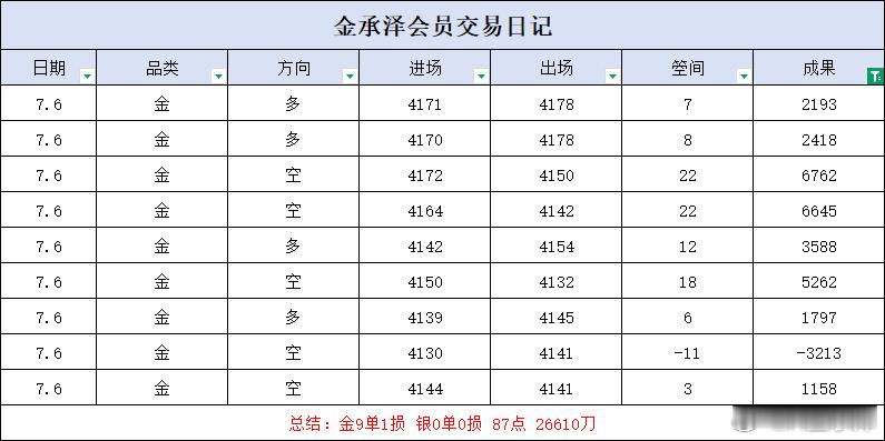 周一盘面起落不停，完整走完一日交易。有顺势兑现的从容，也有小幅回撤的考验，市场本