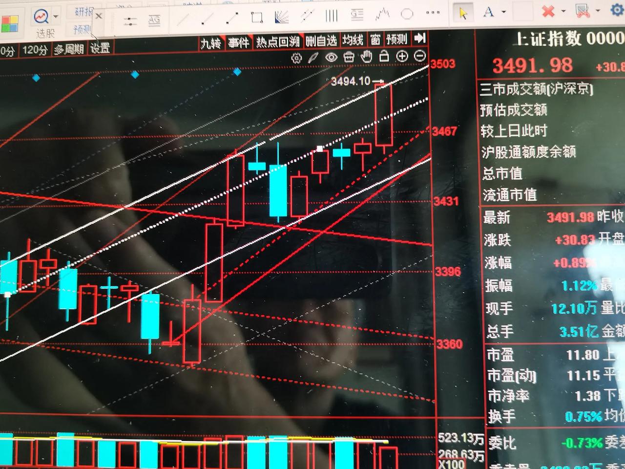 高点成立，不要买入了

现在上证指数又遇到上面最后的阻力位，证券板块，保险板块与