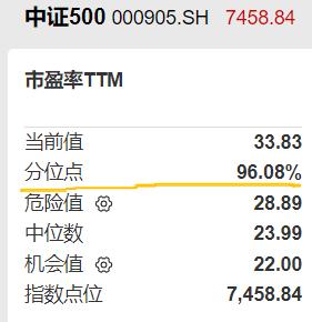 今天早上边打扫卫生，边思考，美股慢牛了这么久，真的就风险不大吗，我打开电脑，看了