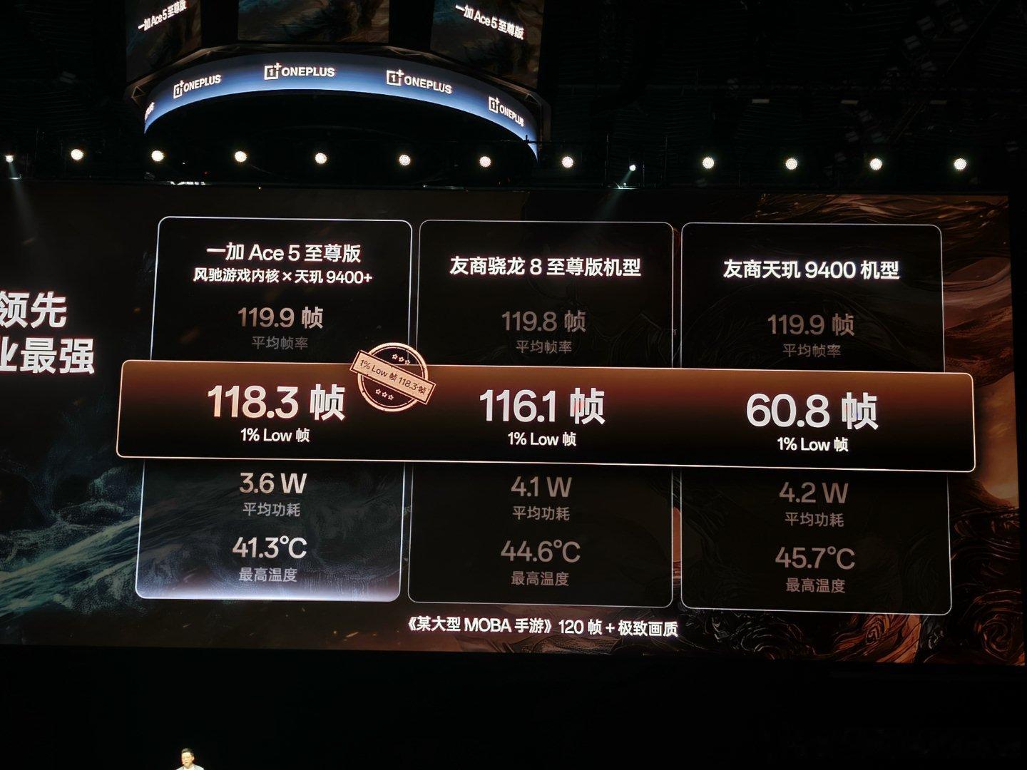 一加Ace5至尊版别再只迷信平均帧率了[并不简单]现在最新的性能指标是平均帧率满