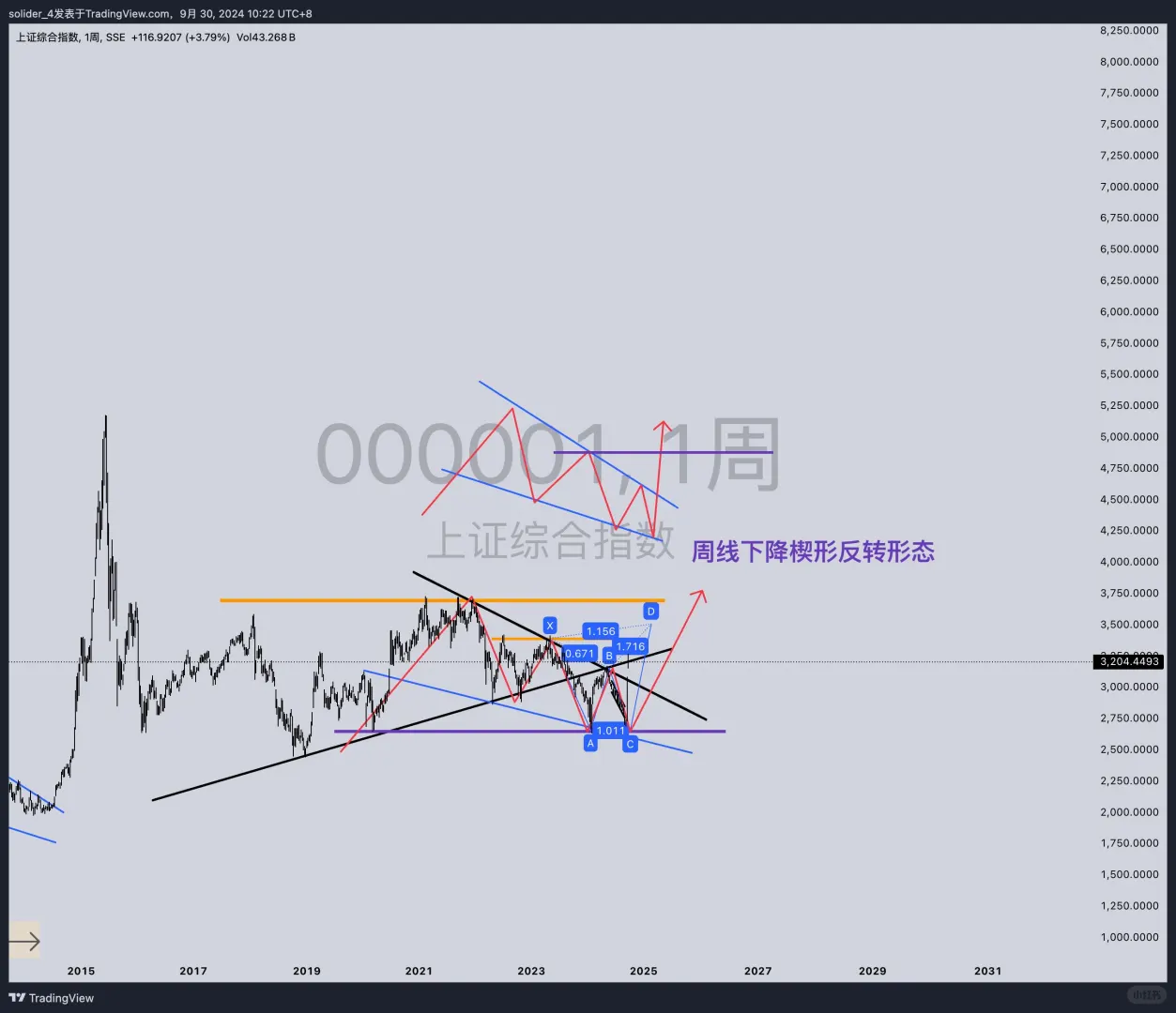 A股，失去的三年回来了