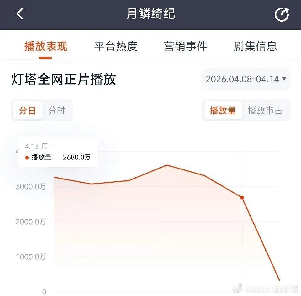 这剧的成绩到底是因为郭敬明这个导演，还是说因为鞠婧祎的粉丝？ 