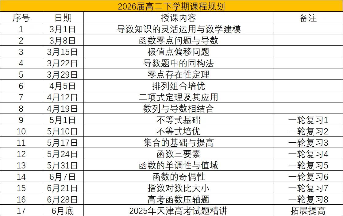 针对2026年高考的同学，非凡培优未来一年数学的学习规划，请各位同学和家长惠存。