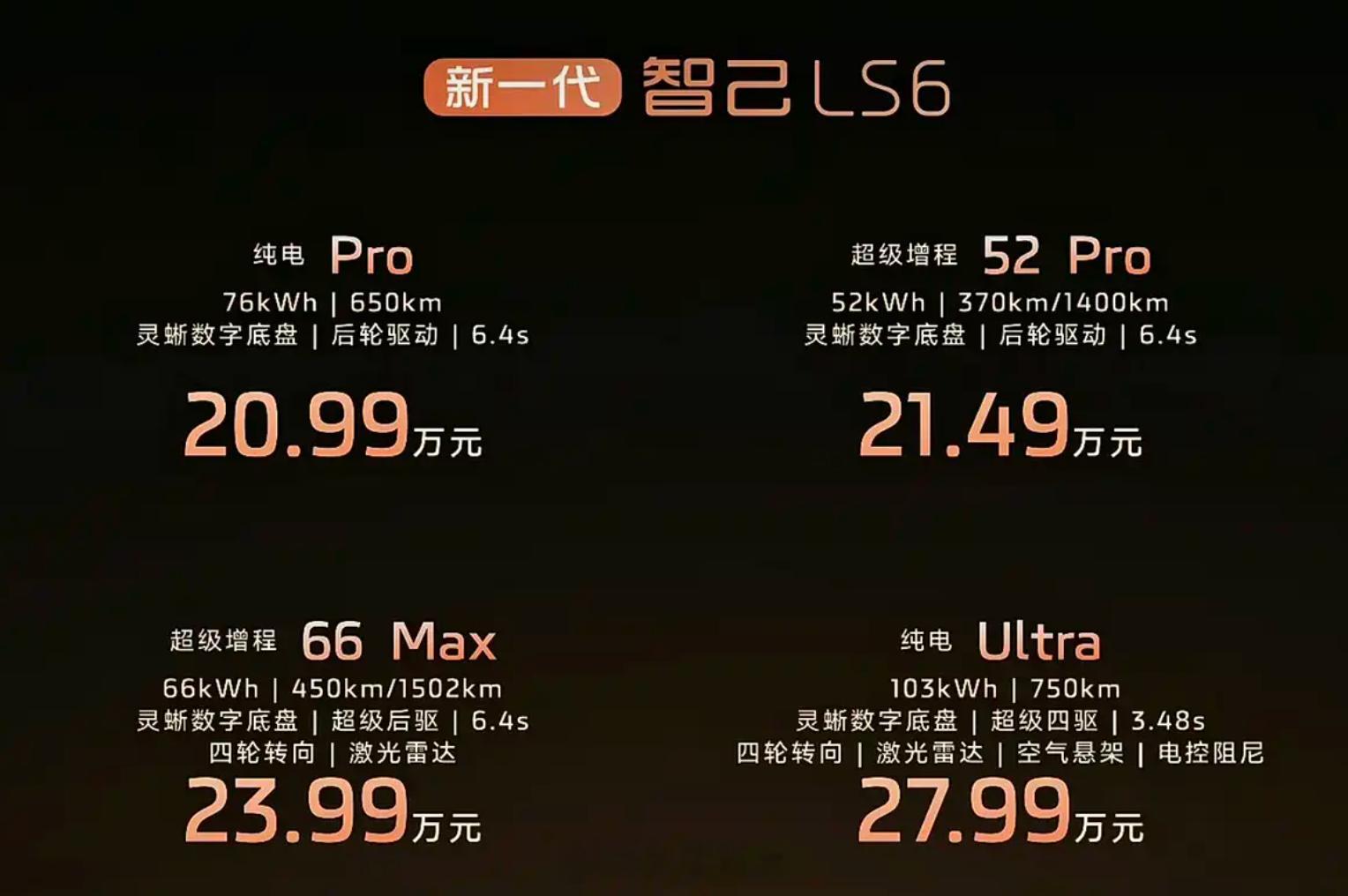 目前续航最长的增程SUV，智己LS6预售了，66度大电池，450km纯电续航，这