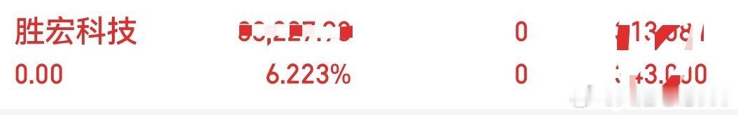 胜宏今日走势疲软，扛不住盘面弱势，清仓离场，落袋为安，暂避调整风险。