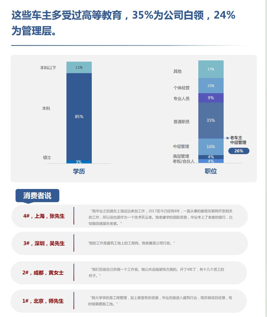全新问界M7车主的生活观，藏在这份报告里
最近翻到一份全新问界M7的调研报告，发