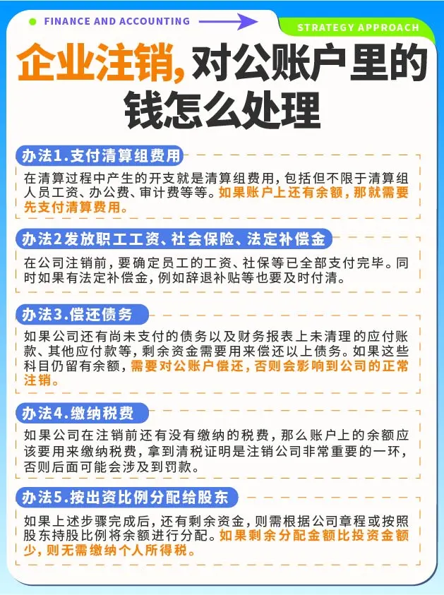 公司注销，对公银行账户里的钱怎么处理⁉️