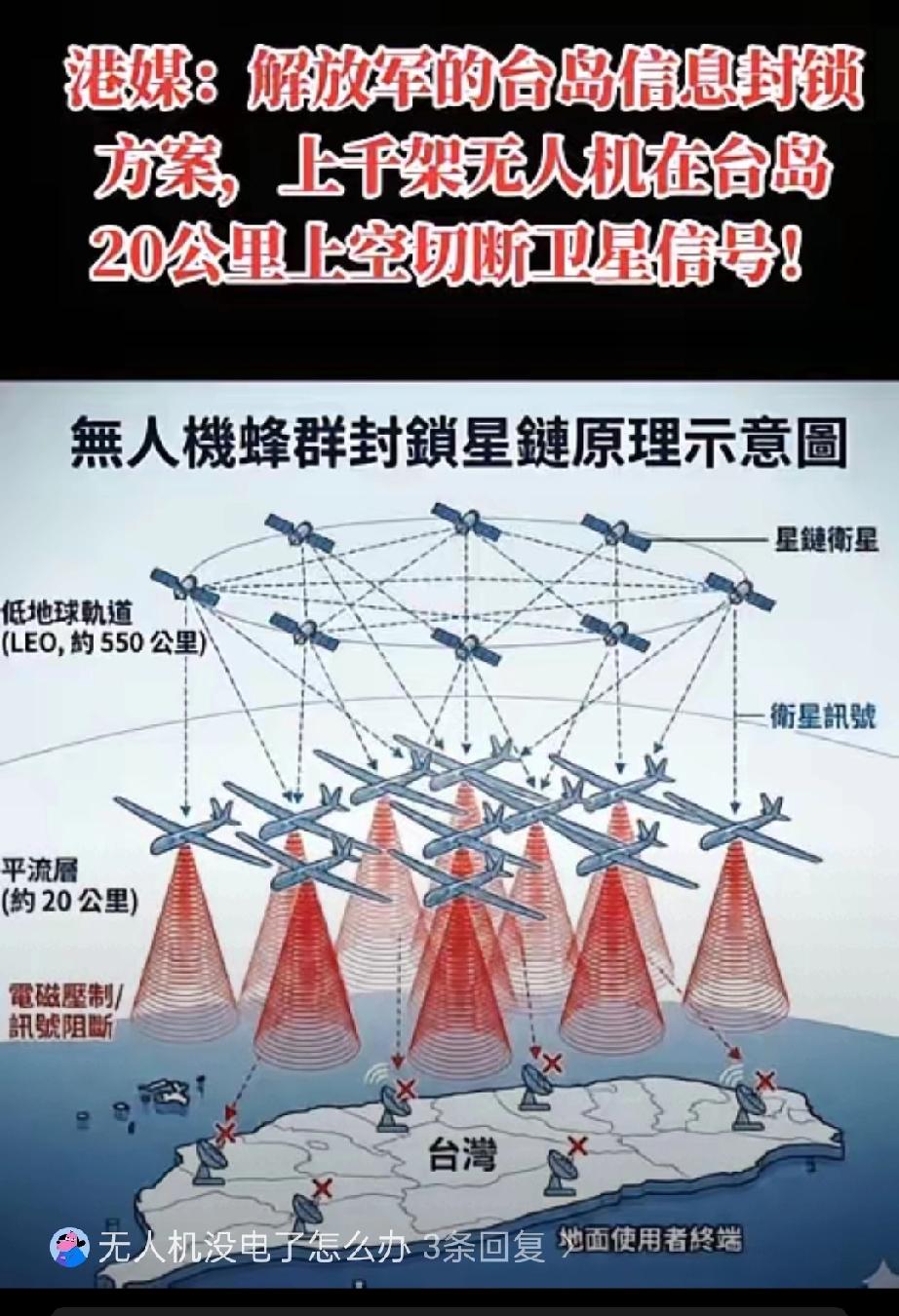 港媒披露的军事推演细节，确实揭示了现代战争的全新维度。

上千架无人机如同电子蜂