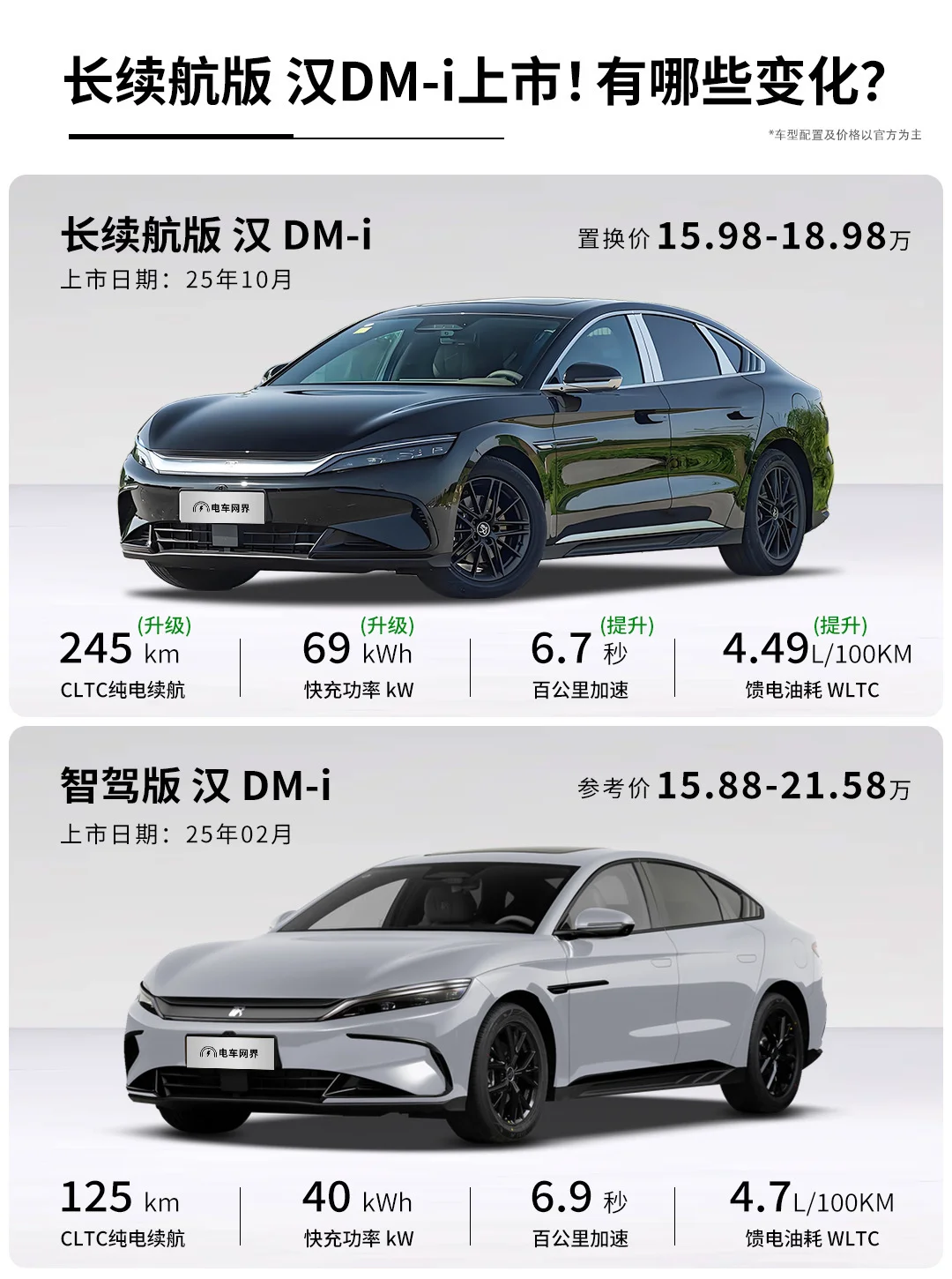 续航翻倍 智驾不如海鸥？新款汉DMi 升级汇总