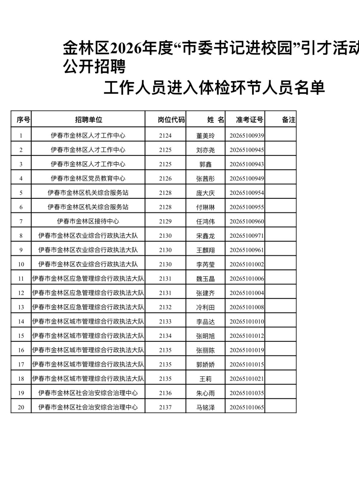 提醒！伊春金林体检通知已出

发布单位：金林区引才活动招聘办
📌 通知信息：2